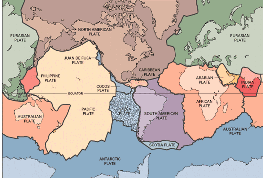 World map showing the major tectonic plates, with each plate labelled and shaded in different colours. Visible plates include the Pacific, North American, South American, African, Eurasian, Australian, Antarctic, Indian, Arabian, and smaller plates such as the Nazca, Caribbean, Philippine, Cocos, and Juan de Fuca plates, with boundaries marked between them.