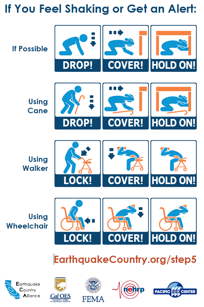 Earthquake safety infographic showing ‘Drop, Cover, Hold On’ steps. Includes instructions for people without aids (‘drop, cover under sturdy furniture, hold on’), and adaptations for people using a cane, walker, or wheelchair (‘drop or lock, then cover and hold on’).