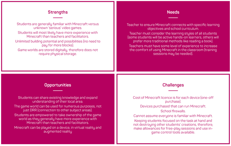 Figure 1: Strengths, Needs, Opportunities, Challenges matrix of lessons learnt.