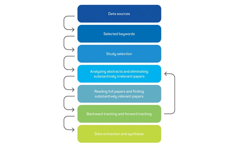 Figure 1: Schematic diagram of the research methodology.